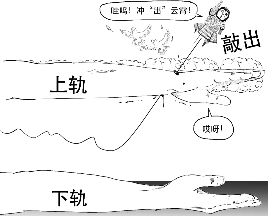 被监管点名的“雪球产品”到底是个啥？