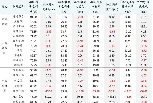 白酒再复盘:值得抄底了吗?