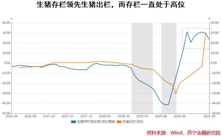 猪肉股投资逻辑：周期的诅咒