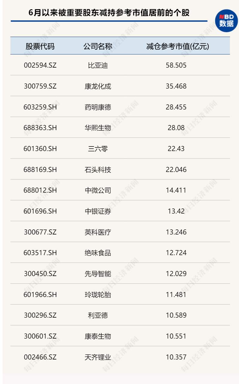 四大维度，解码基金经理争相“剁手”的赛道股