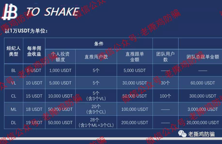 抖约TSEX合约跟单交易所打脸自己，没见过这么蠢的资金盘！！