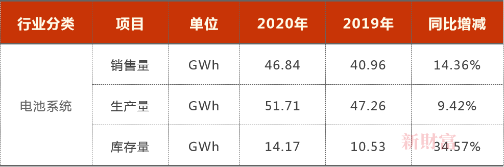 宁德时代定增582亿,一个恐怖的产能泡沫在酝酿?