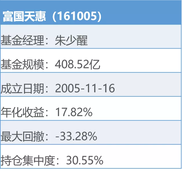 涨幅大+回撤小的基金,都有哪些?