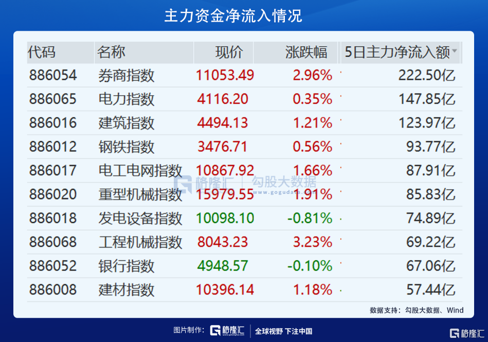 资金疯狂切换，意味着什么？