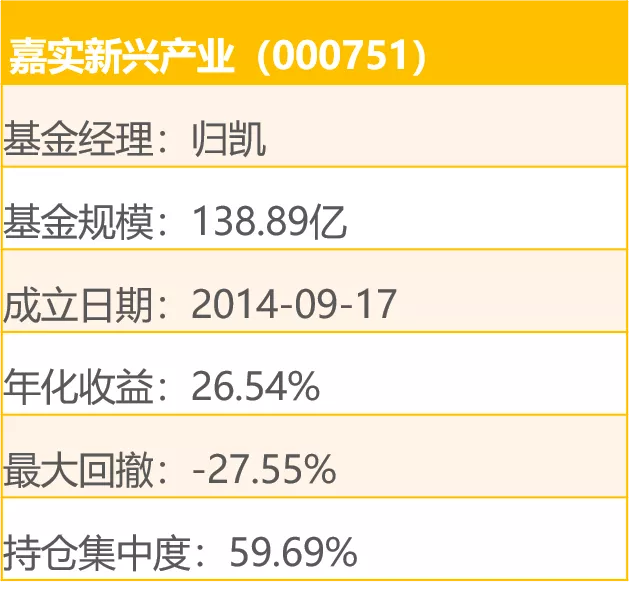 涨幅大+回撤小的基金,都有哪些?