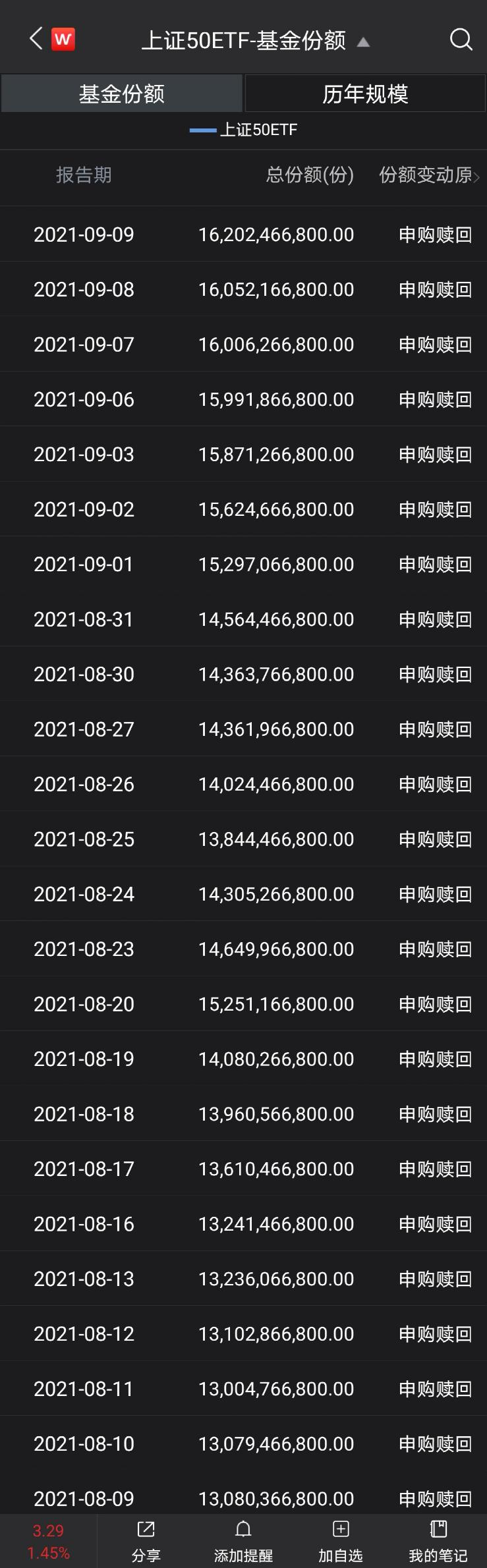 金融圈炸了!大蓝筹火了!