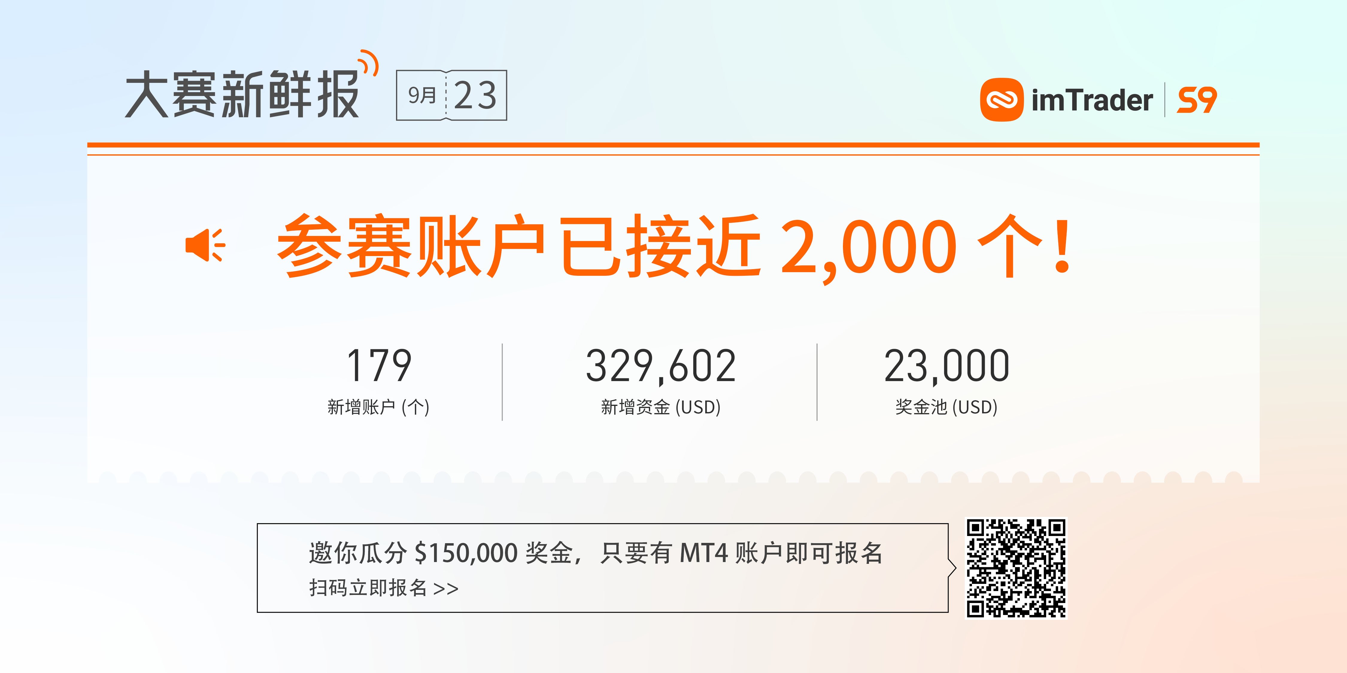 0923大赛新鲜报丨参赛账户已接近 2,000 个!