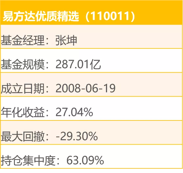 涨幅大+回撤小的基金,都有哪些?