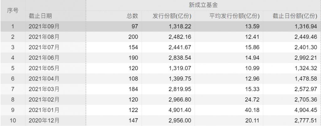 “基金大跌”再上热搜,顶流基金经理净值反涨,真的“大跌”了吗?
