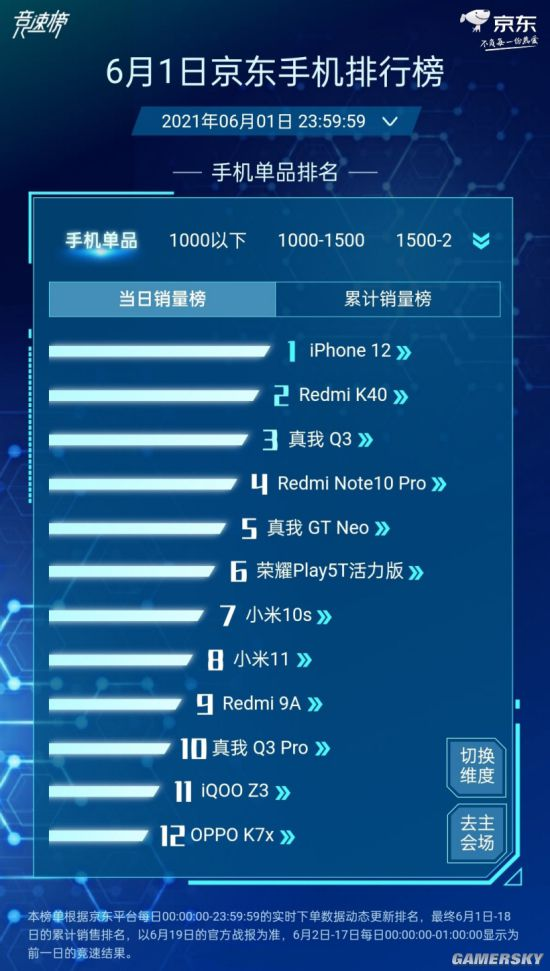 苹果十三“香”,买不买?