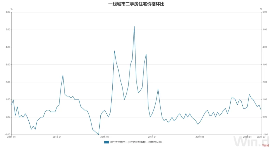 房地产市场大变,楼市资金转向股市?