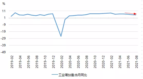 “拉闸限电”为什么会成为高层决策无奈却最不坏的选项?