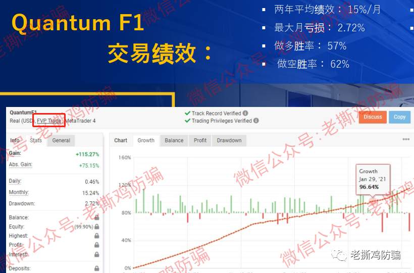 FVP Trade三保F1量子策略外汇托管：资金盘包装造假不遗余力！！ 