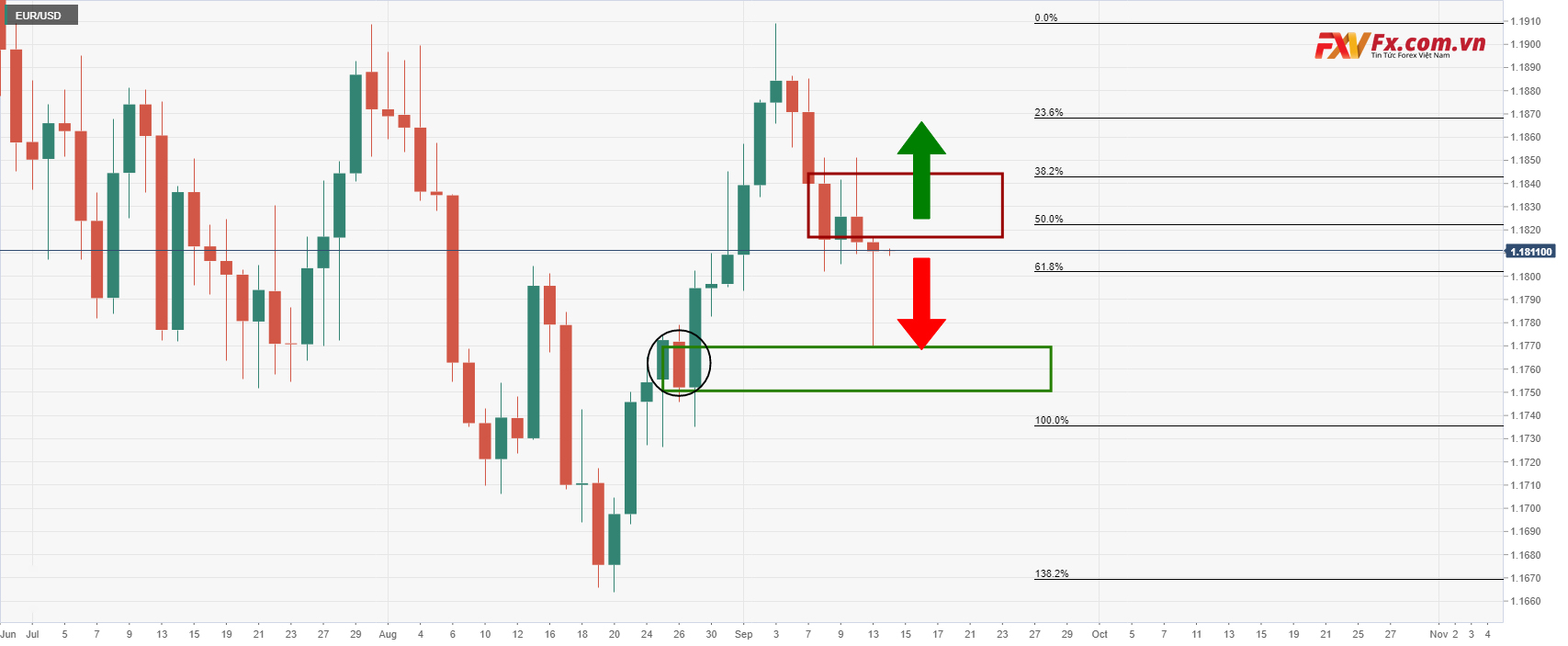 Phân tích giá EUR/USD: Phe mua đấu tranh để đóng cửa trong sắc xanh