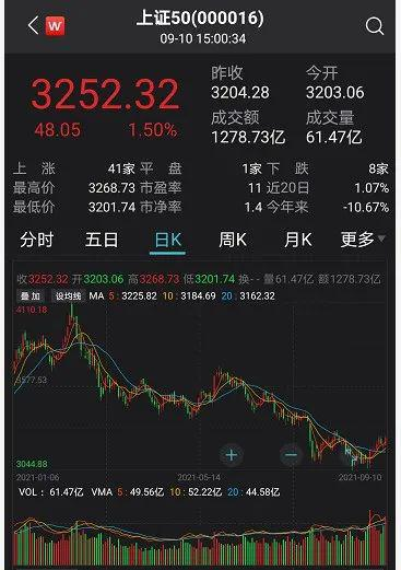 金融圈炸了!大蓝筹火了!