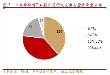最近很火的“专精特新”到底是啥?