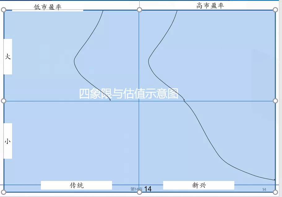 资本市场科创革命！