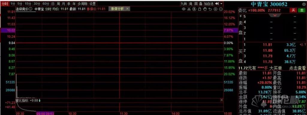 元宇宙，韭菜们的风口