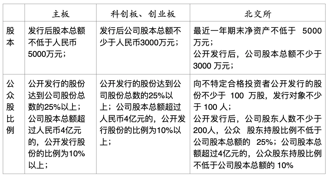 资本市场科创革命！