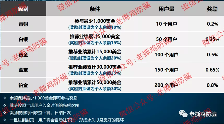 优盟国际UGN:已跑路盘子德鑫、克比亚的老镰刀朱美霖操盘!!