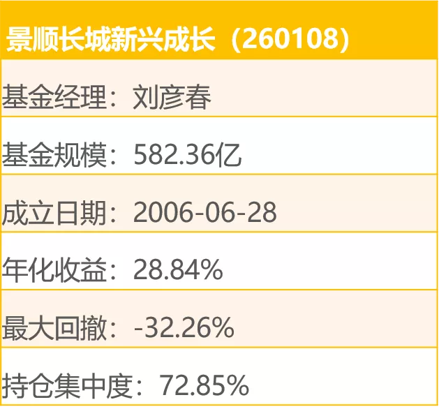 涨幅大+回撤小的基金,都有哪些?
