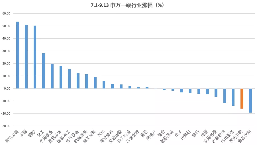大跌后的医药值不值得买?有位基金经理出手了