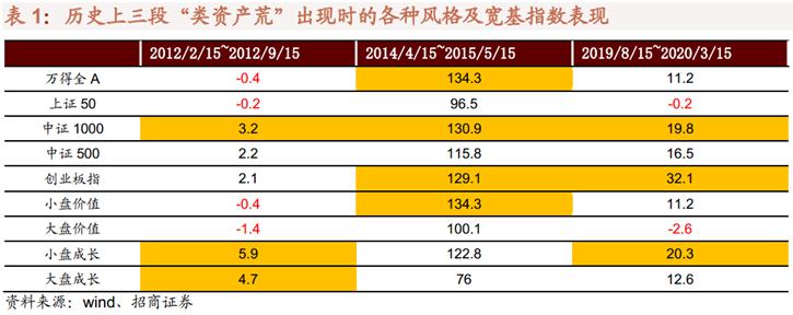 8 月或为全年最差阶段,A 股万亿成交额背后,什么在支撑?