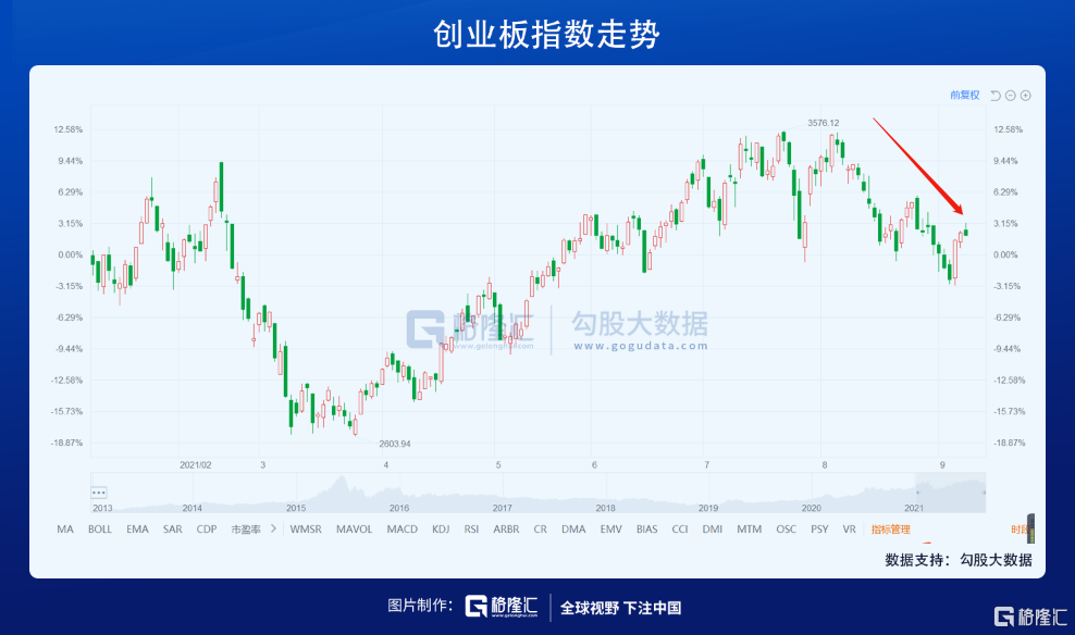 A 股的下一个主升浪