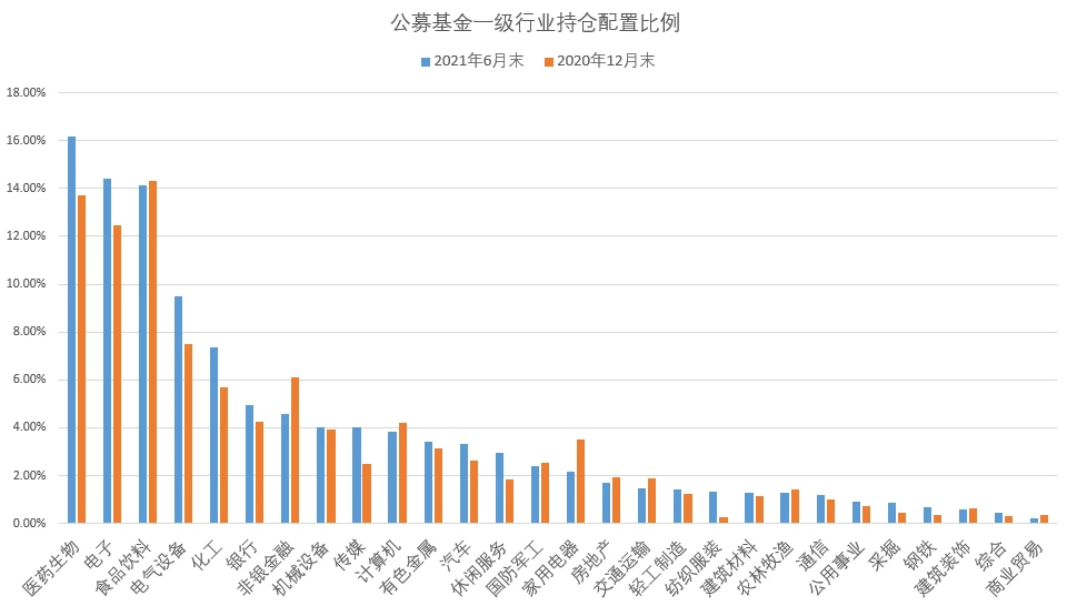 为啥今年买基赚钱那么难?看完这组数据,我释然了