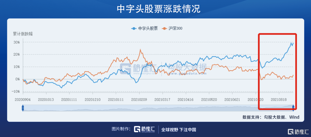 资金疯狂切换，意味着什么？