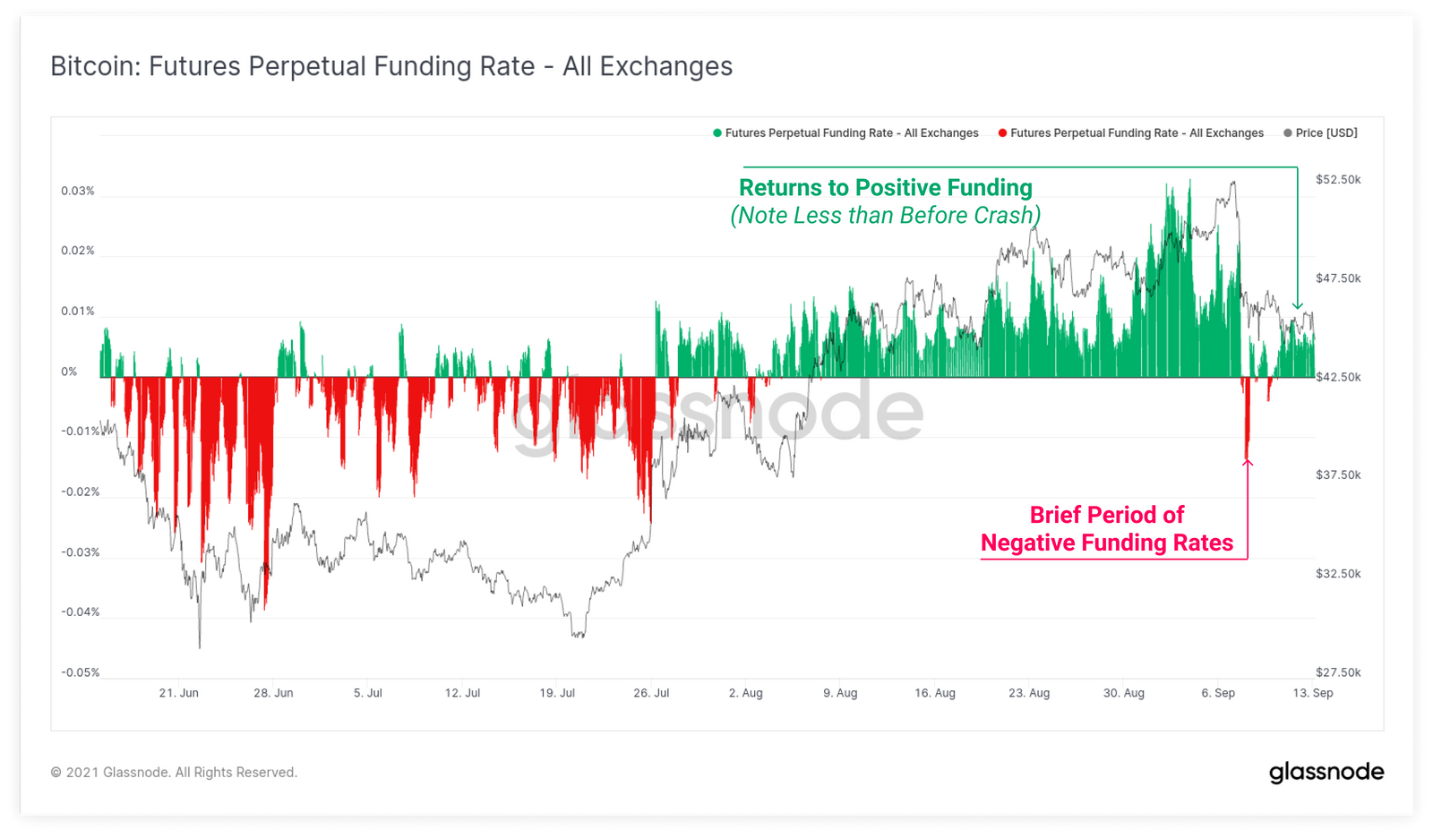 Thị trường quyền chọn là chìa khóa để đẩy Bitcoin lên $50k một lần nữa?