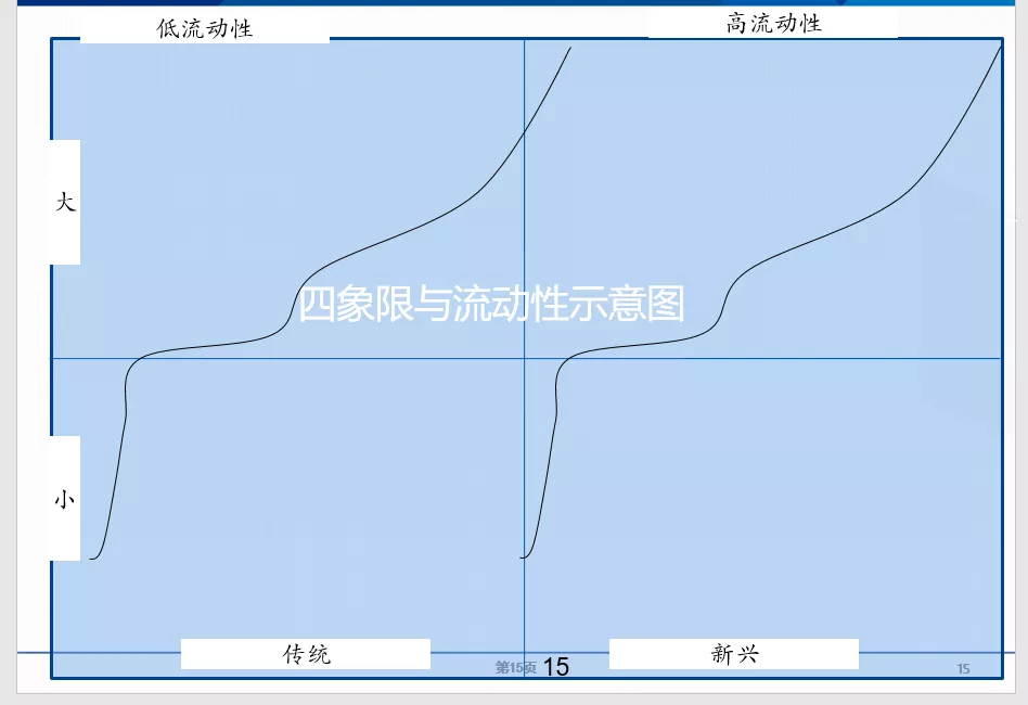资本市场科创革命！
