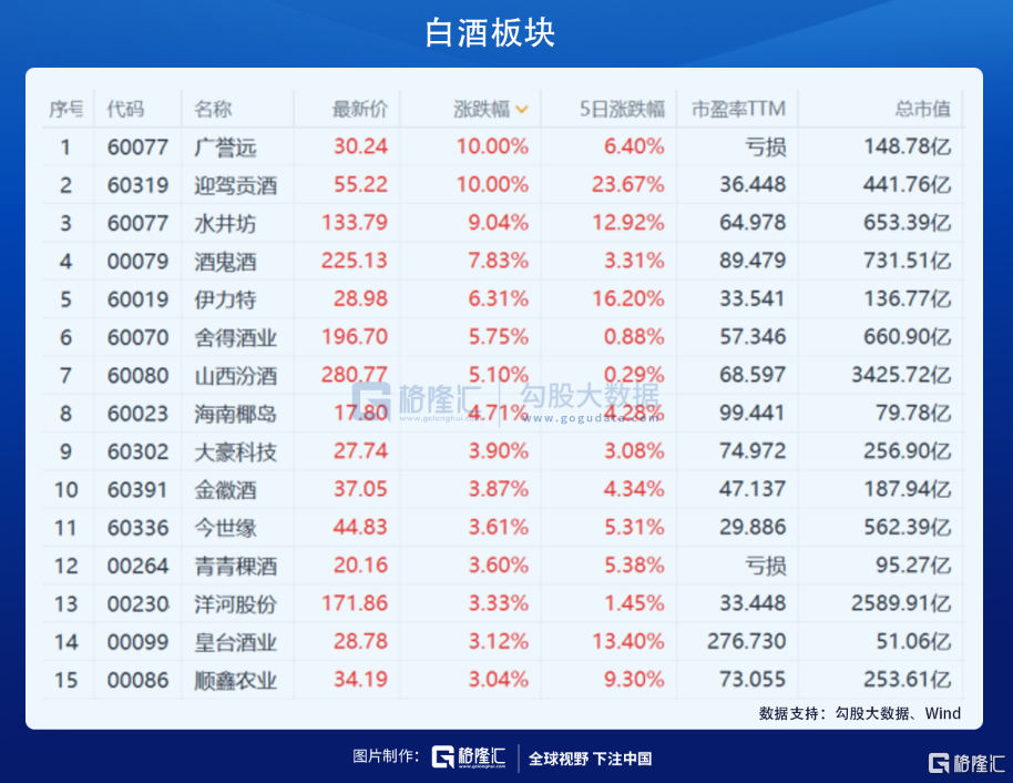 资金疯狂切换，意味着什么？