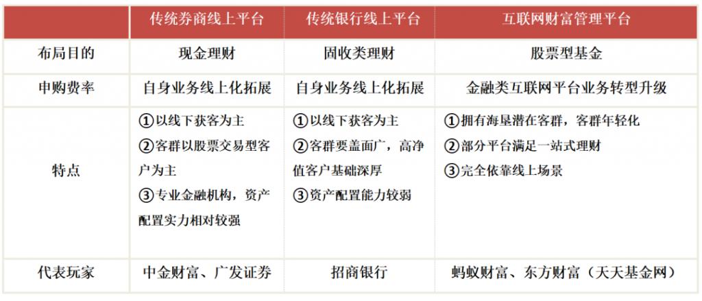 基金“出圈”，为什么越来越多的人喜欢买基金