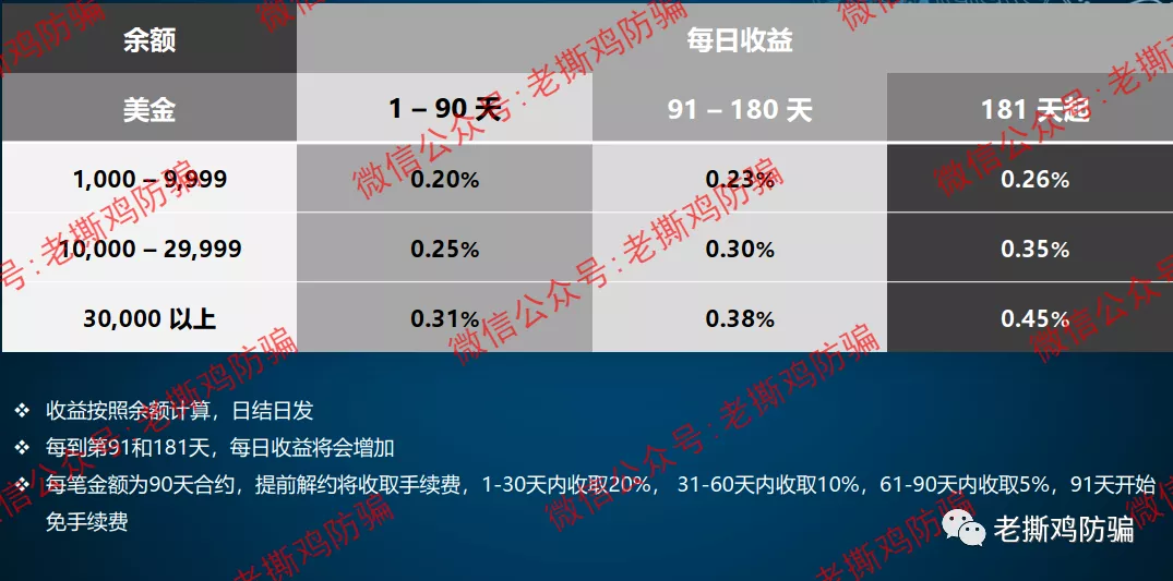 优盟国际UGN:已跑路盘子德鑫、克比亚的老镰刀朱美霖操盘!!