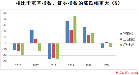 北交所来了,证券指数基金应该怎么投?