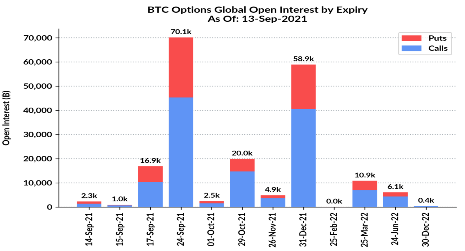 Thị trường quyền chọn là chìa khóa để đẩy Bitcoin lên $50k một lần nữa?