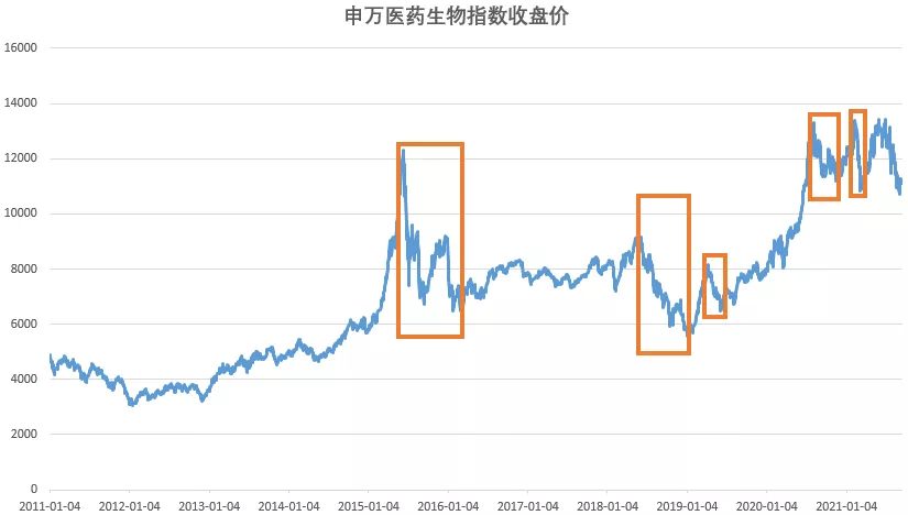大跌后的医药值不值得买?有位基金经理出手了