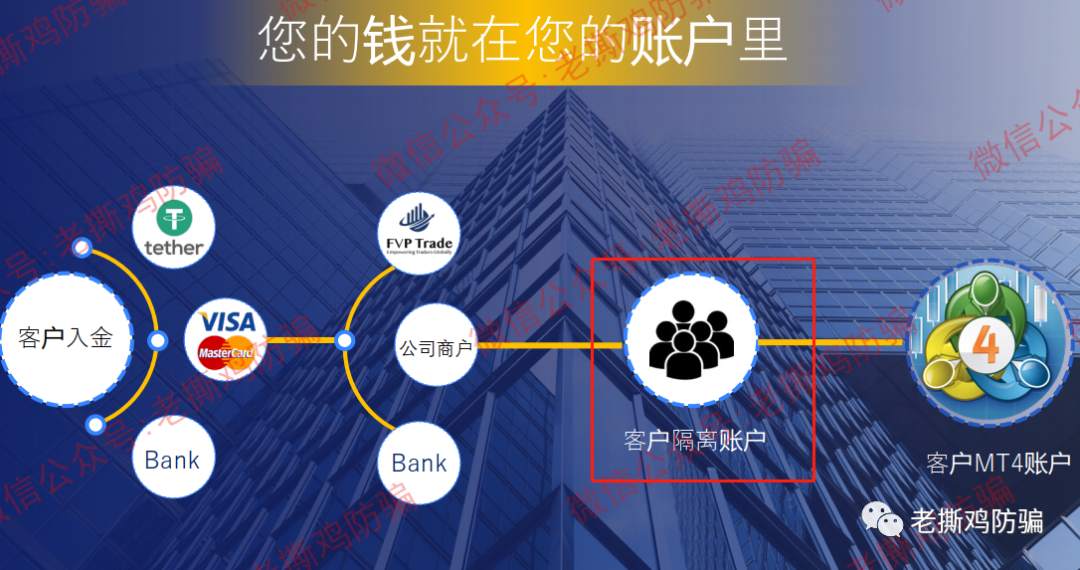 FVP Trade三保F1量子策略外汇托管：资金盘包装造假不遗余力！！ 