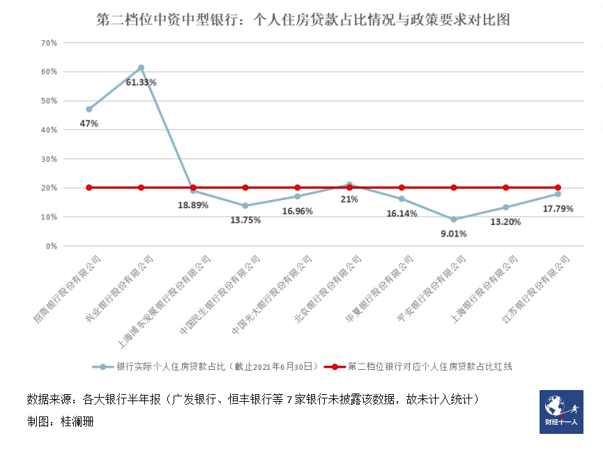 银行没钱放贷 ,购房者另辟蹊径