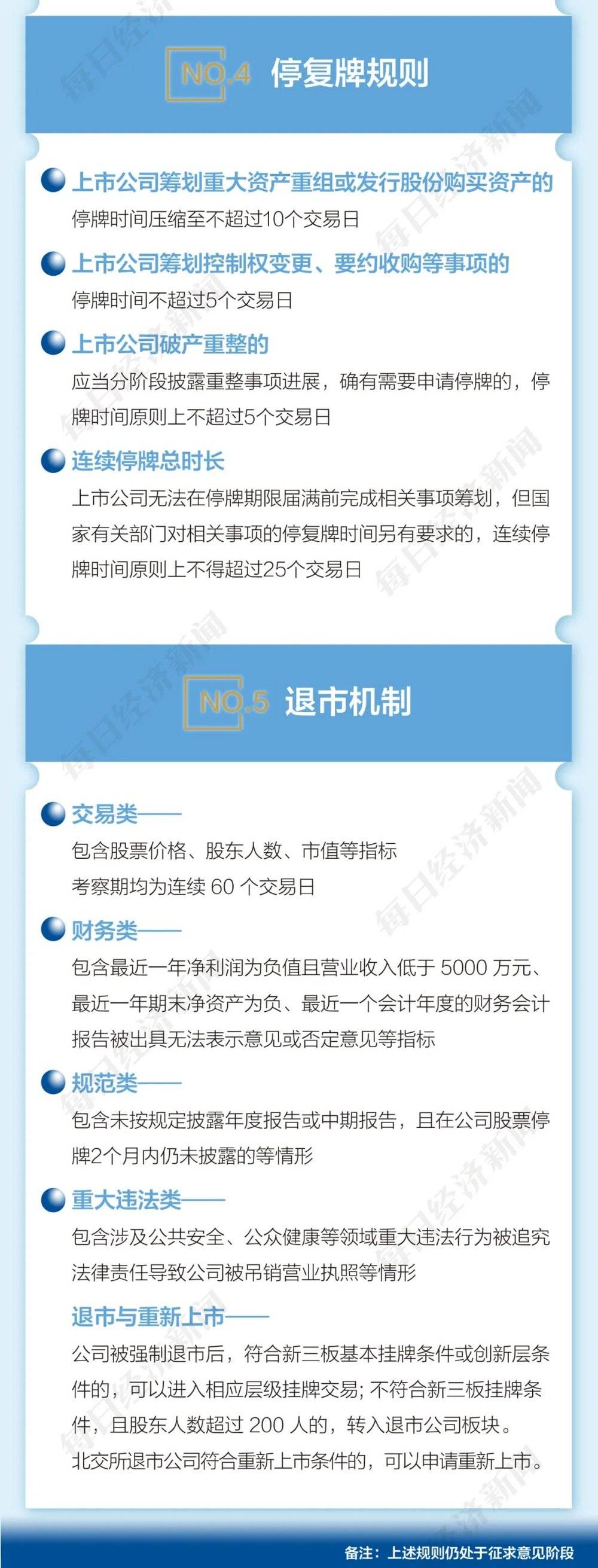 图鉴北交所