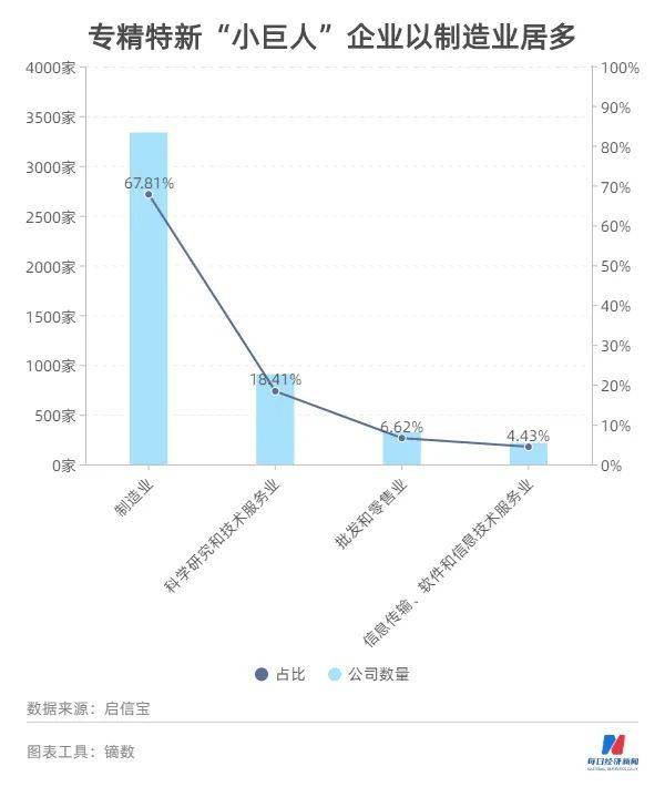 图鉴北交所
