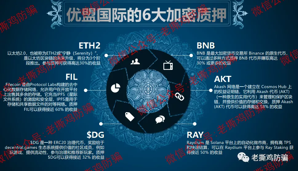 优盟国际UGN:已跑路盘子德鑫、克比亚的老镰刀朱美霖操盘!!