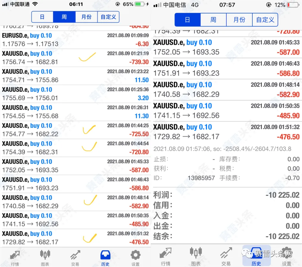  账户被强制爆仓 ，昂首资本平台视若无睹！  