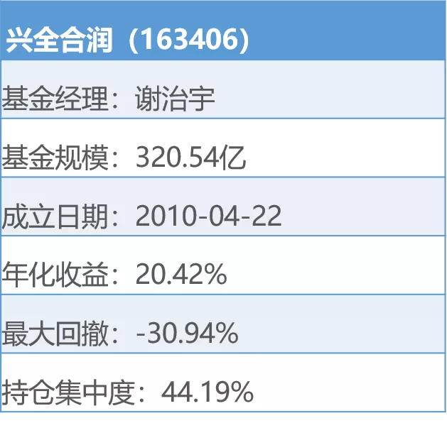 涨幅大+回撤小的基金,都有哪些?