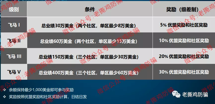 优盟国际UGN:已跑路盘子德鑫、克比亚的老镰刀朱美霖操盘!!