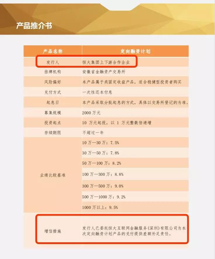 深度解剖:你不是在理财,是在替恒大还债