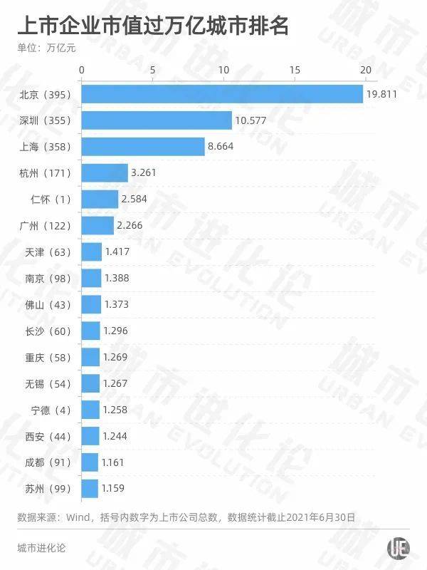 透视A股半年报:中国哪个省的上市公司表现最好?