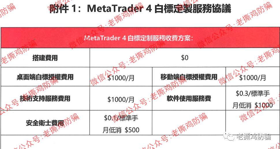 ITGFX（ITFX）外汇托管：无监管资金盘，频繁出利好做活动吸金！！