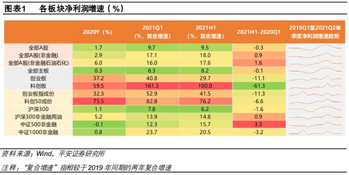 8 月或为全年最差阶段,A 股万亿成交额背后,什么在支撑?